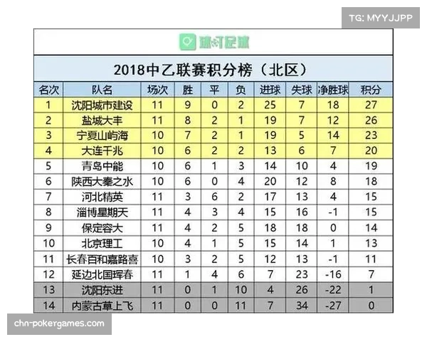 阿森纳2比0胜伯恩利，豪取各项赛事九连胜，7分优势领跑积分榜