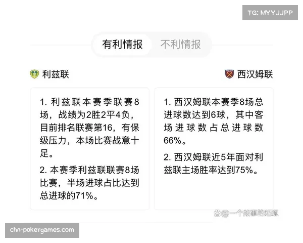 利兹联关键球员复出,助力保级关键战 利兹联关键球员复出,助力保级关键战